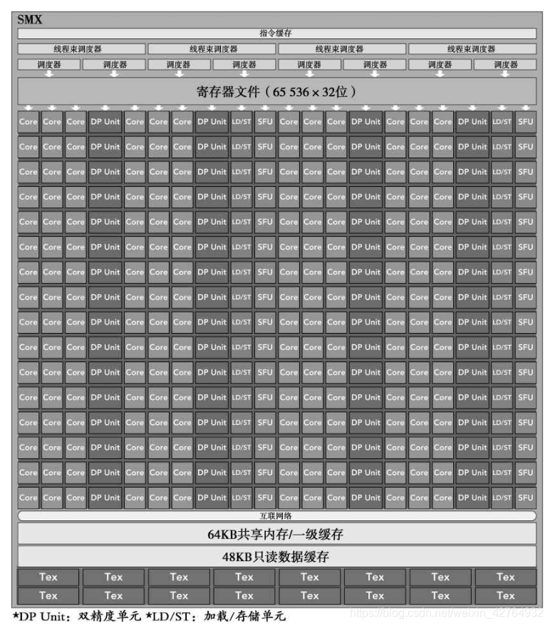 CUDA实现深度学习 cuda simd_共享内存_06