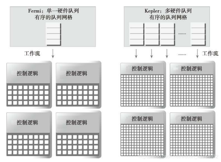 CUDA实现深度学习 cuda simd_共享内存_08