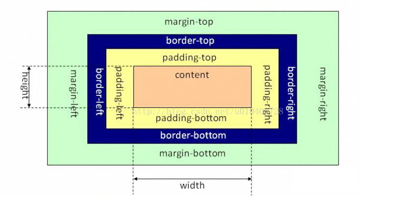 Android 中 TextureView的RenderThread线程 android relativelayout_相对布局