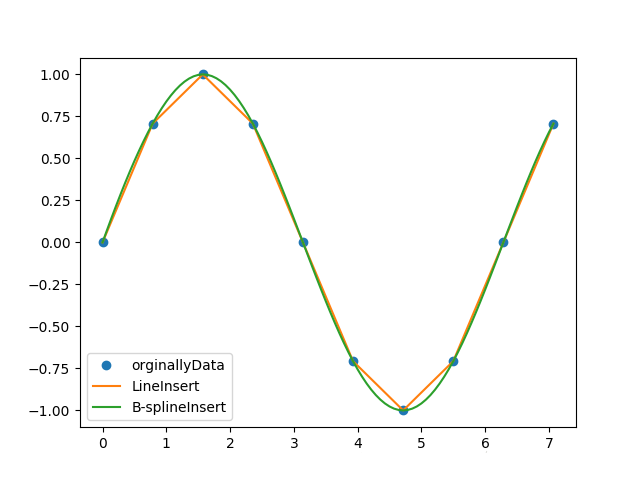 python 多元方程求解 python解多元微分方程组_数据_03