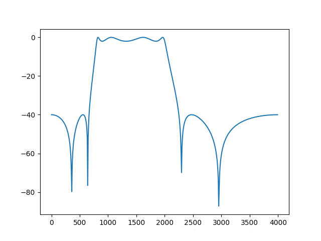 python 多元方程求解 python解多元微分方程组_python的科学计算库有哪些_05