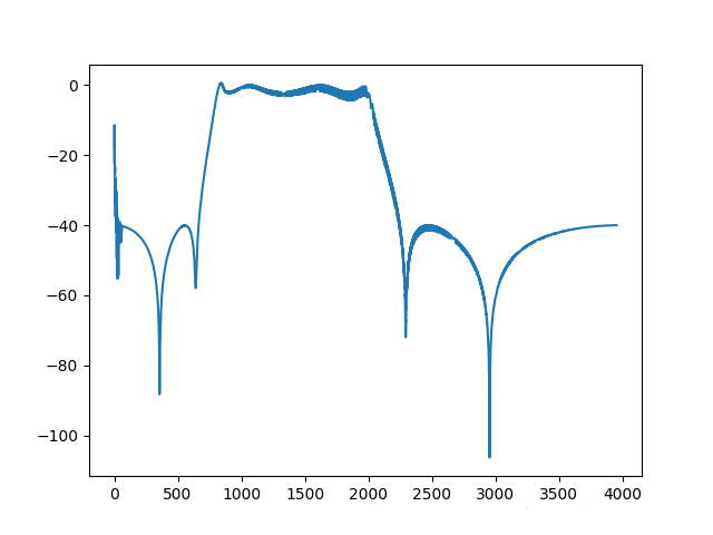 python 多元方程求解 python解多元微分方程组_拟合_06