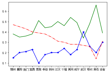 python 读取exced数据转成对象 python从excel中读取数据_数据分析_02