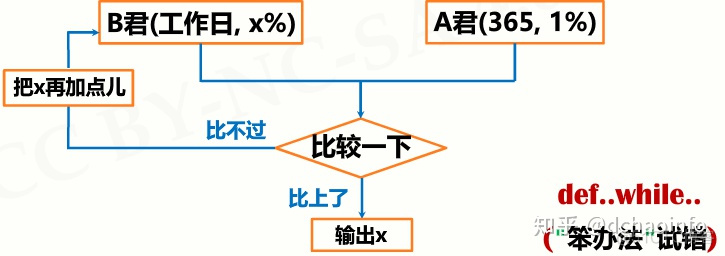 python numpy根据索引获取元素 python在列表中通过索引取值_python_10