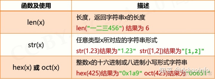 python numpy根据索引获取元素 python在列表中通过索引取值_浮点数_11