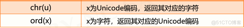 python numpy根据索引获取元素 python在列表中通过索引取值_python 根据索引取值_12