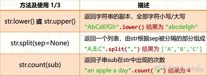 python numpy根据索引获取元素 python在列表中通过索引取值_python_13