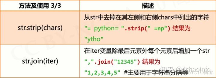 python numpy根据索引获取元素 python在列表中通过索引取值_python_15