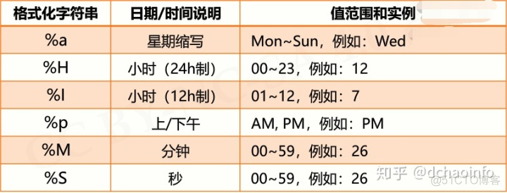 python numpy根据索引获取元素 python在列表中通过索引取值_浮点数_22