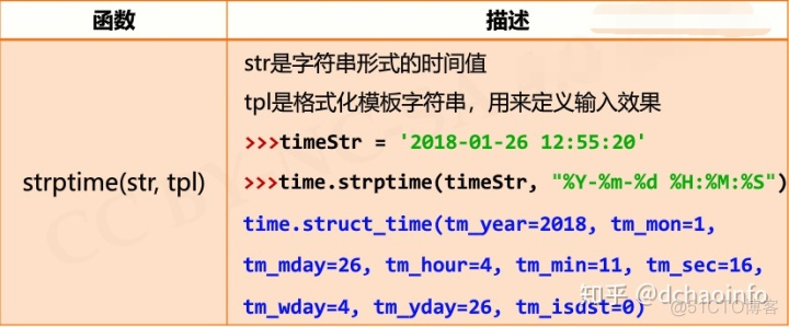 python numpy根据索引获取元素 python在列表中通过索引取值_字符串_23