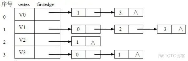 编译原理大作业完整代码 + 报告_i++_02