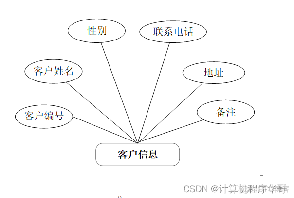 百货超市java类 超市购物程序设计java_百货超市java类_03