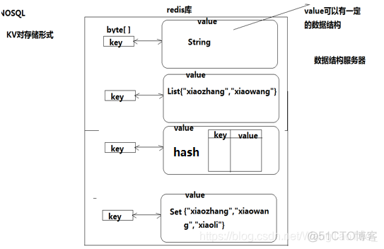 sqlserver redis结合使用 redis支持sql_Redis