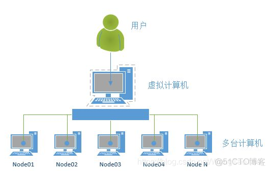 sqlserver redis结合使用 redis支持sql_sqlserver redis结合使用_03