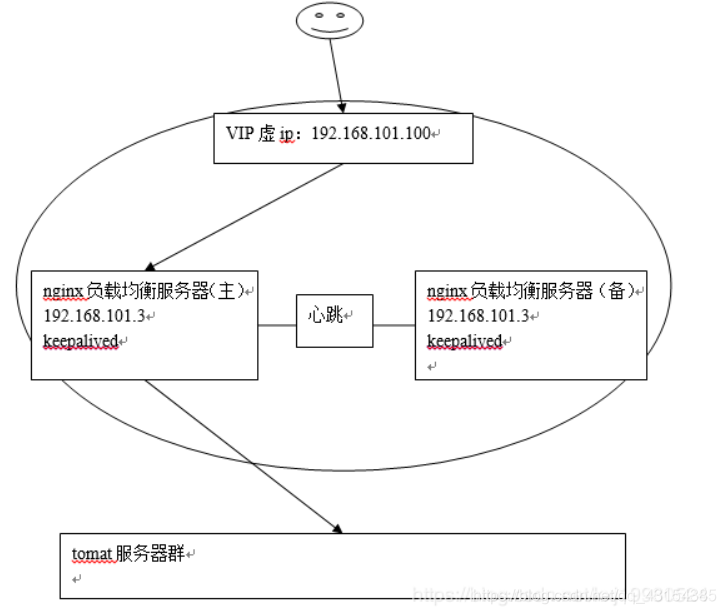 nginx主动探活 nginx主从_tomcat