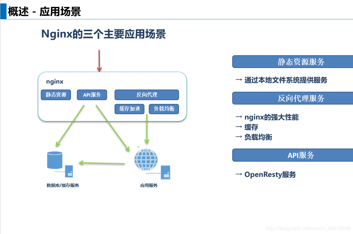 nginx 同时转发多地址 nginx一次请求转发多台_nginx_02