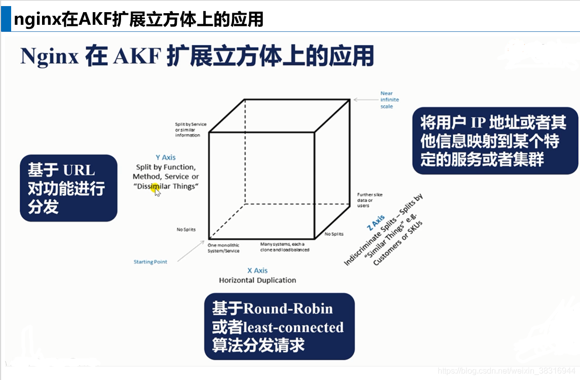 nginx 同时转发多地址 nginx一次请求转发多台_nginx 同时转发多地址_04