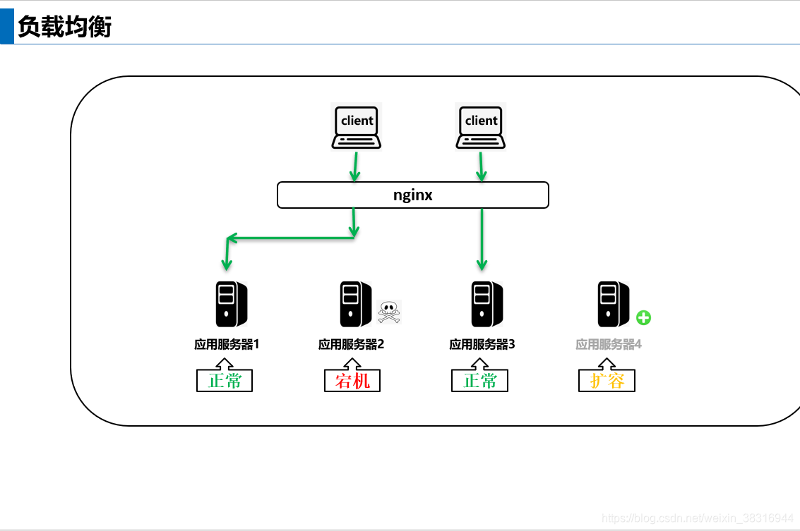 nginx 同时转发多地址 nginx一次请求转发多台_nginx_05