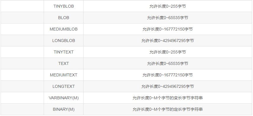 mysql数据库概念考题选择题 mysql数据库基础题_字段_02