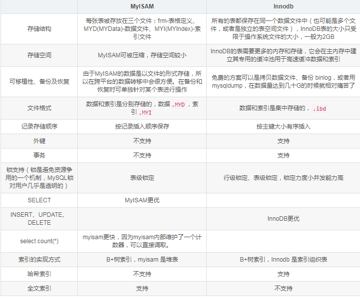 mysql数据库概念考题选择题 mysql数据库基础题_数据_03