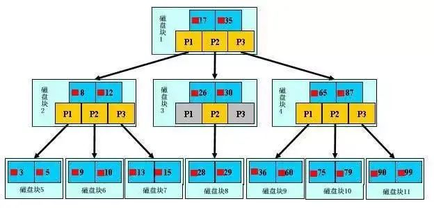 mysql数据库概念考题选择题 mysql数据库基础题_主键_06