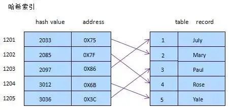 mysql数据库概念考题选择题 mysql数据库基础题_数据_07