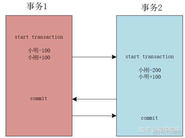 mysql解决脏读问题 mysql解决脏读原理_mysql脏读解决方案_02