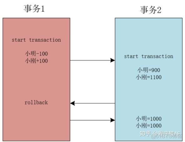 mysql解决脏读问题 mysql解决脏读原理_不可重复读_03