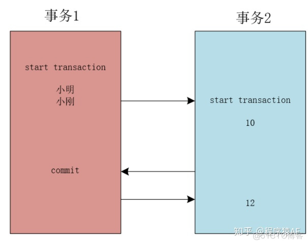 mysql解决脏读问题 mysql解决脏读原理_不可重复读_05