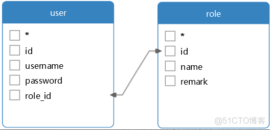 java身份协议 java身份认证框架_安全_03