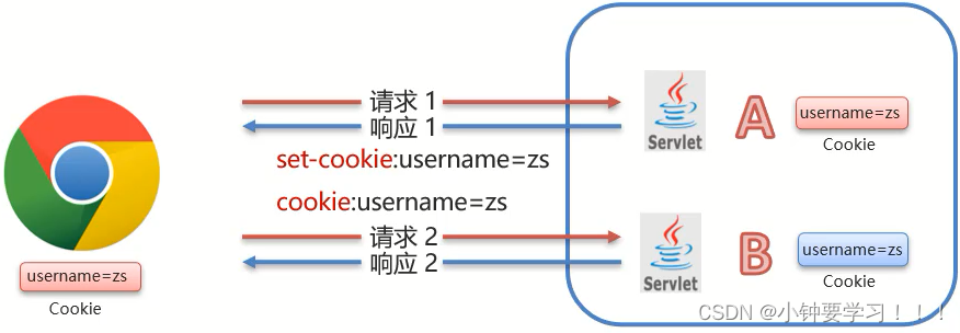 java存储会话id java的会话_java_02