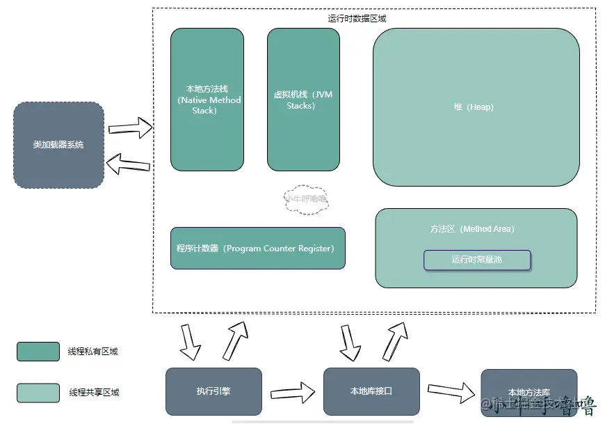 java 内存 空闲列表 java 内存区_Java_02