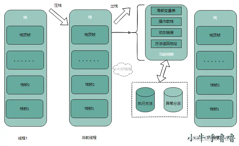 java 内存 空闲列表 java 内存区_Java_04