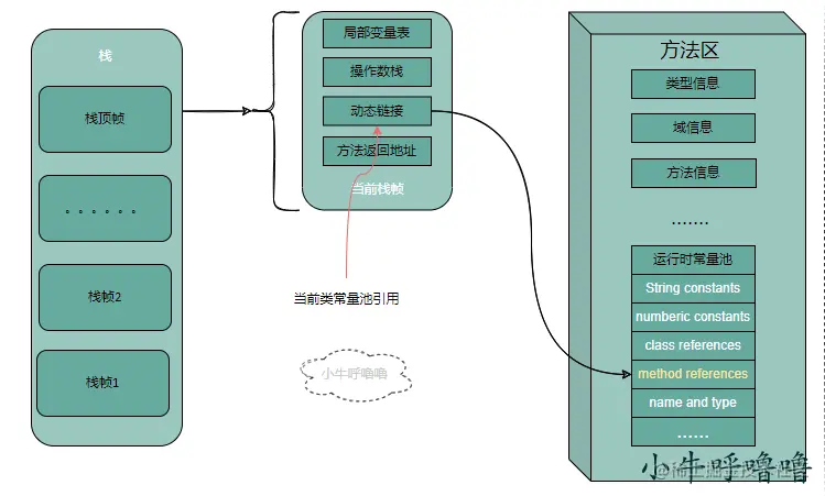 java 内存 空闲列表 java 内存区_java 内存 空闲列表_05