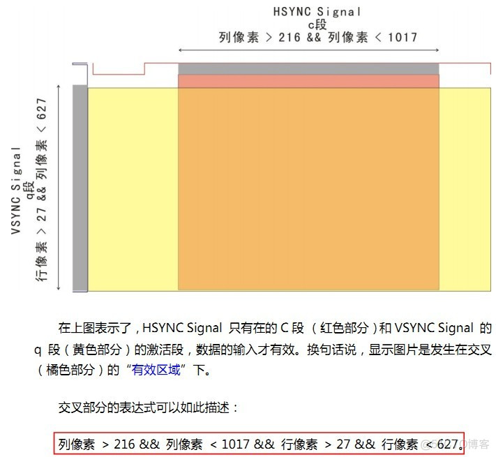 android 水平扫描线效果 水平扫描和垂直扫描_隔行扫描_05