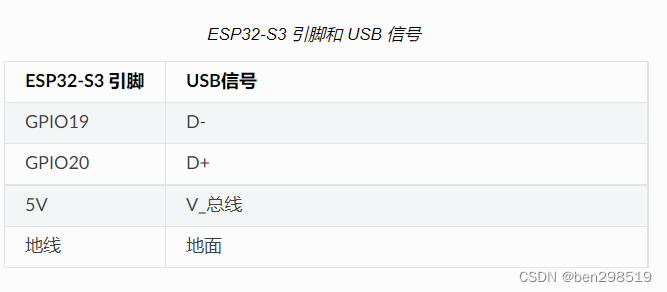 OTA版本 esp32 esp32 openocd_官网