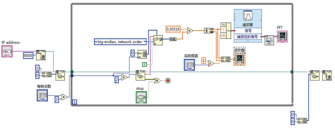 labview连续测量与记录架构 labview连续运行按钮_labview连续测量与记录架构_02