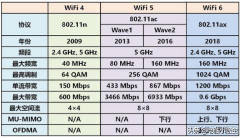 Broadcom NetXtreme Gigabit Ethernet 没有千兆 没有千兆网卡_智能路由器_05