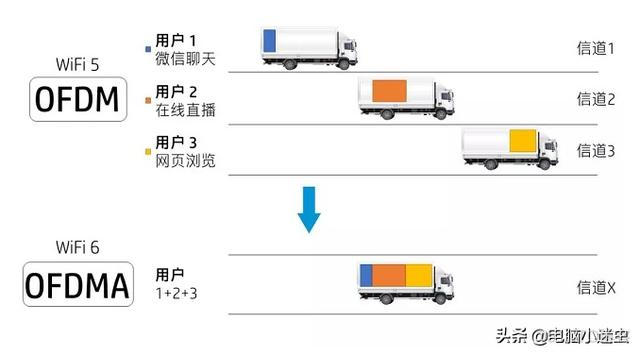 Broadcom NetXtreme Gigabit Ethernet 没有千兆 没有千兆网卡_无线路由器_06