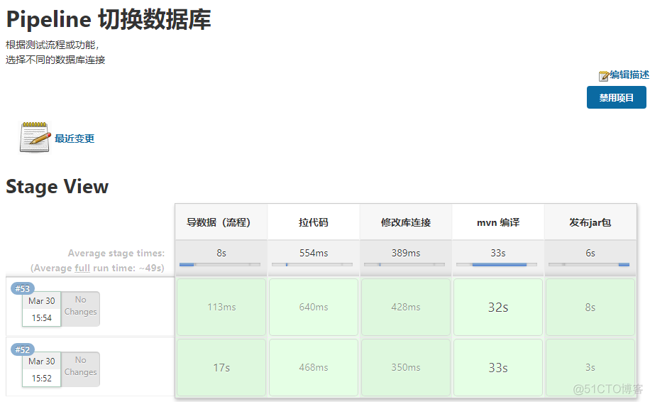 jenkins后台数据库 jenkins连接数据库_jenkins后台数据库_02