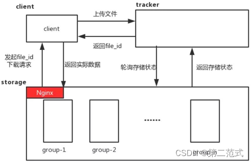 轻量级虚拟化与传统虚拟化架构有何异同 轻量级系统优点_客户端_02