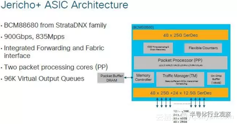 交换机ARM架构 交换机芯片架构_交换机ARM架构_12