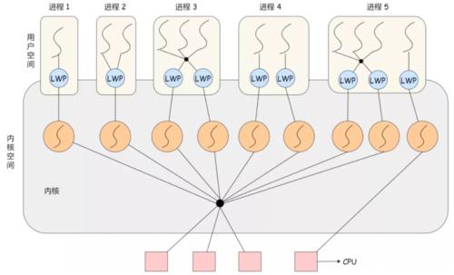 java 应用程序 多启动参数 java启动进程调用的方法_java