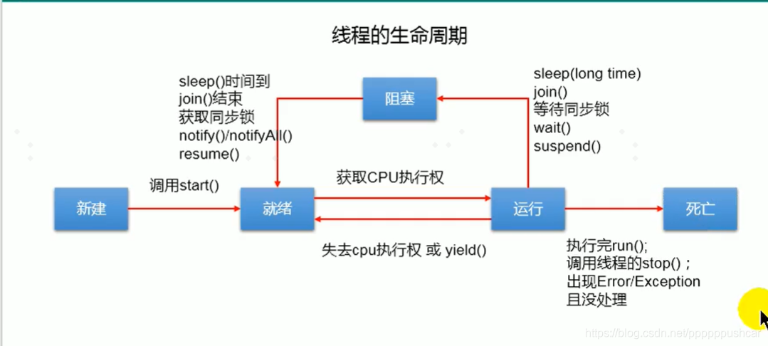 java 应用程序 多启动参数 java启动进程调用的方法_优先级_02