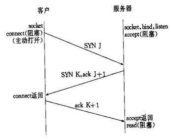 java hutool 短链接 java长连接和短链接_TCP