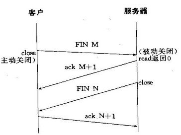 java hutool 短链接 java长连接和短链接_短连接_02