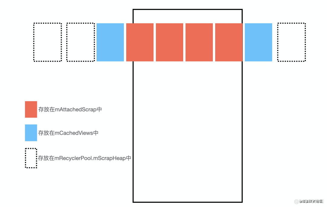 Android viewfliper 无限循环 recyclerview无限循环_html_03