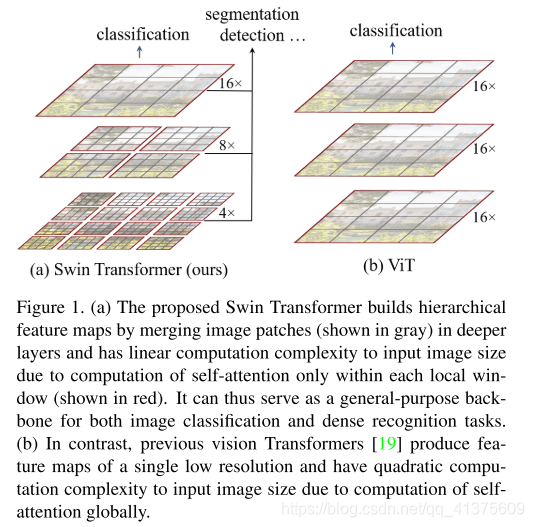 基于transformer的实例分割模型 transformer用于分割_计算复杂度_02