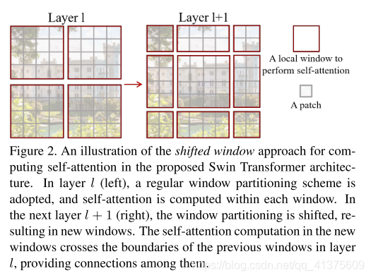 基于transformer的实例分割模型 transformer用于分割_图像分类_03