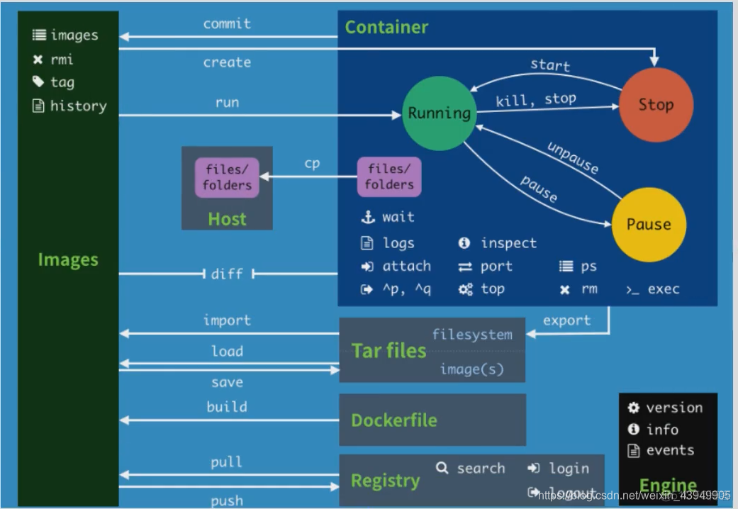 docker脚本编写一键安装 一键命令安装docker脚本_文件系统_06